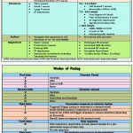 EKG-revised-card-6-150x150 EKG-revised-card-6-150x150