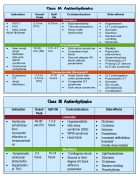 Antiarrhythmic Ed II Side 2 Antiarrhythmic Ed II Side 2