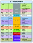 Antiarrhythmic Ed II Side 4 Antiarrhythmic Ed II Side 4