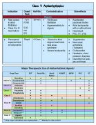 Antiarrhythmic Ed II Side 7 Antiarrhythmic Ed II Side 7