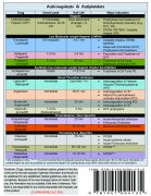 Anticoag pocket card Ed II-Side 8 Anticoag pocket card Ed II-Side 8